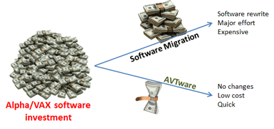 AVTware_vs_Migration